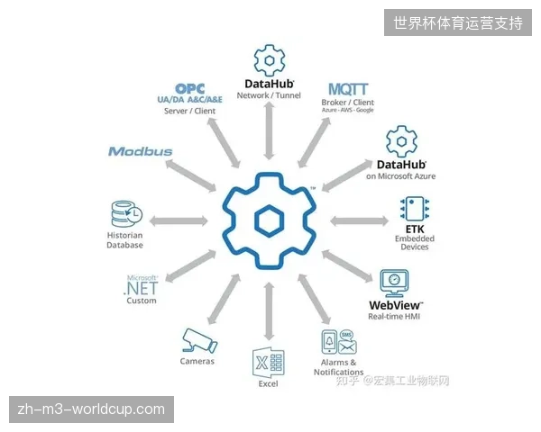 数据孤岛现象持续蔓延，多平台同步直播配置引发的链路冗余亟待消解